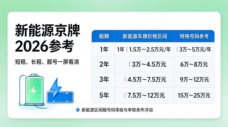2026年北京新能源政策发布会